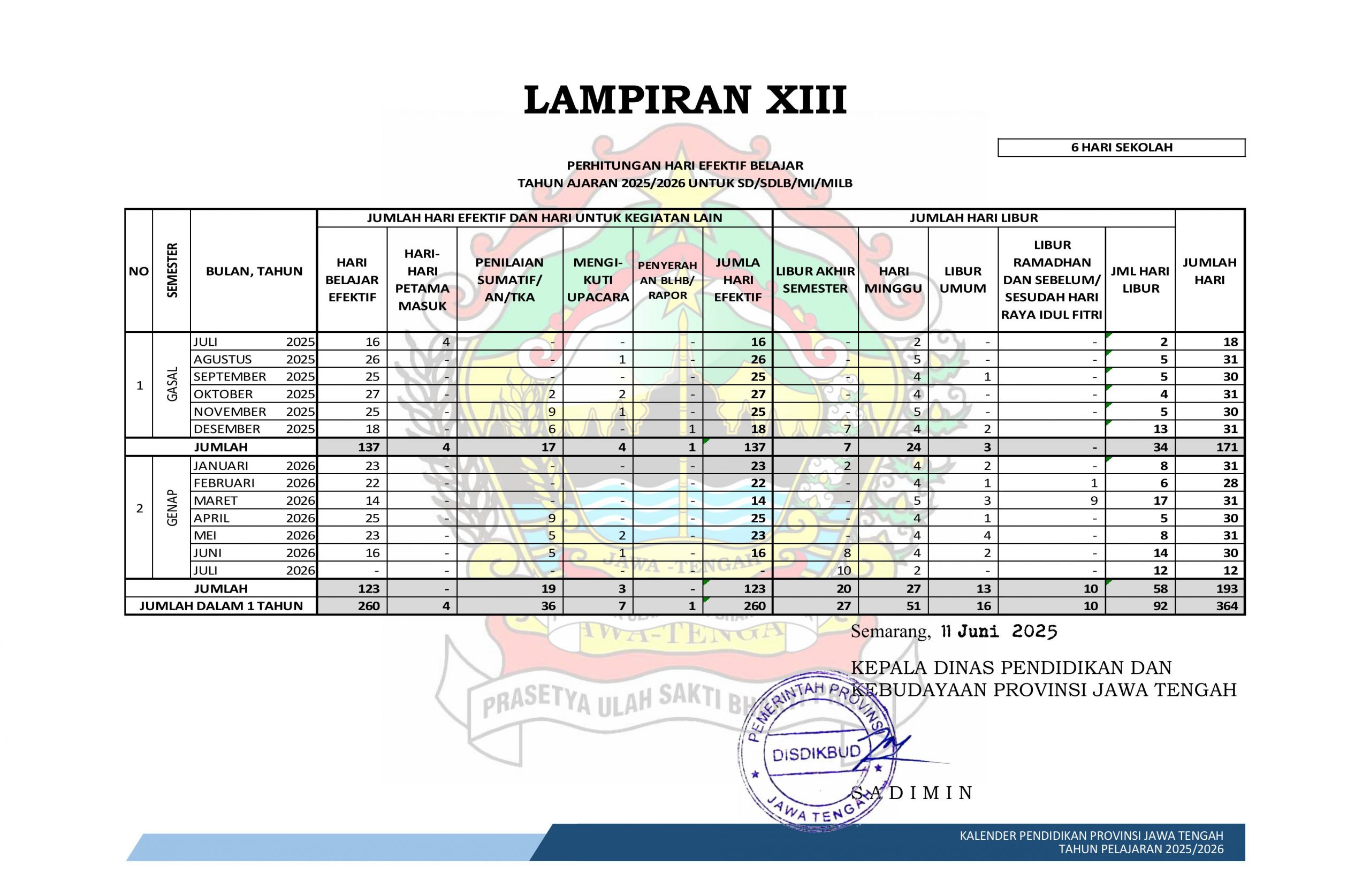 Hari Efektif Belajar SD/SDLB/MI Tahun Ajaran 2025/2026 Jawa Tengah (6 Hari Sekolah)