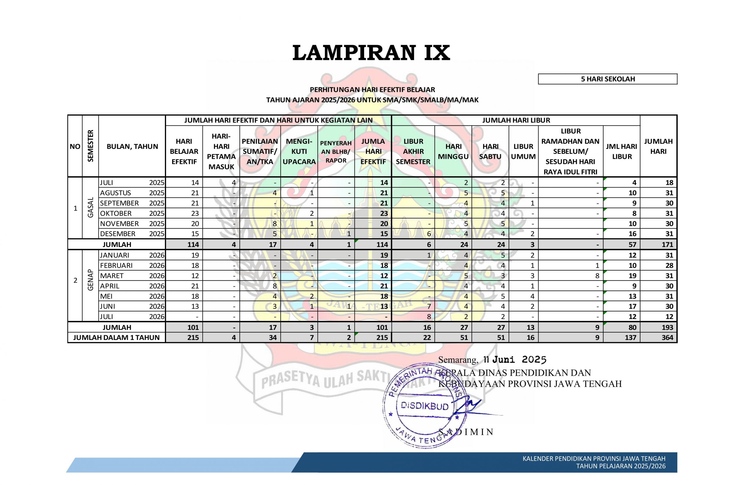 Perhitungan Hari Efektif Belajar SMA/SMK/MA Tahun 2025/2026 Sistem 5 Hari Sekolah