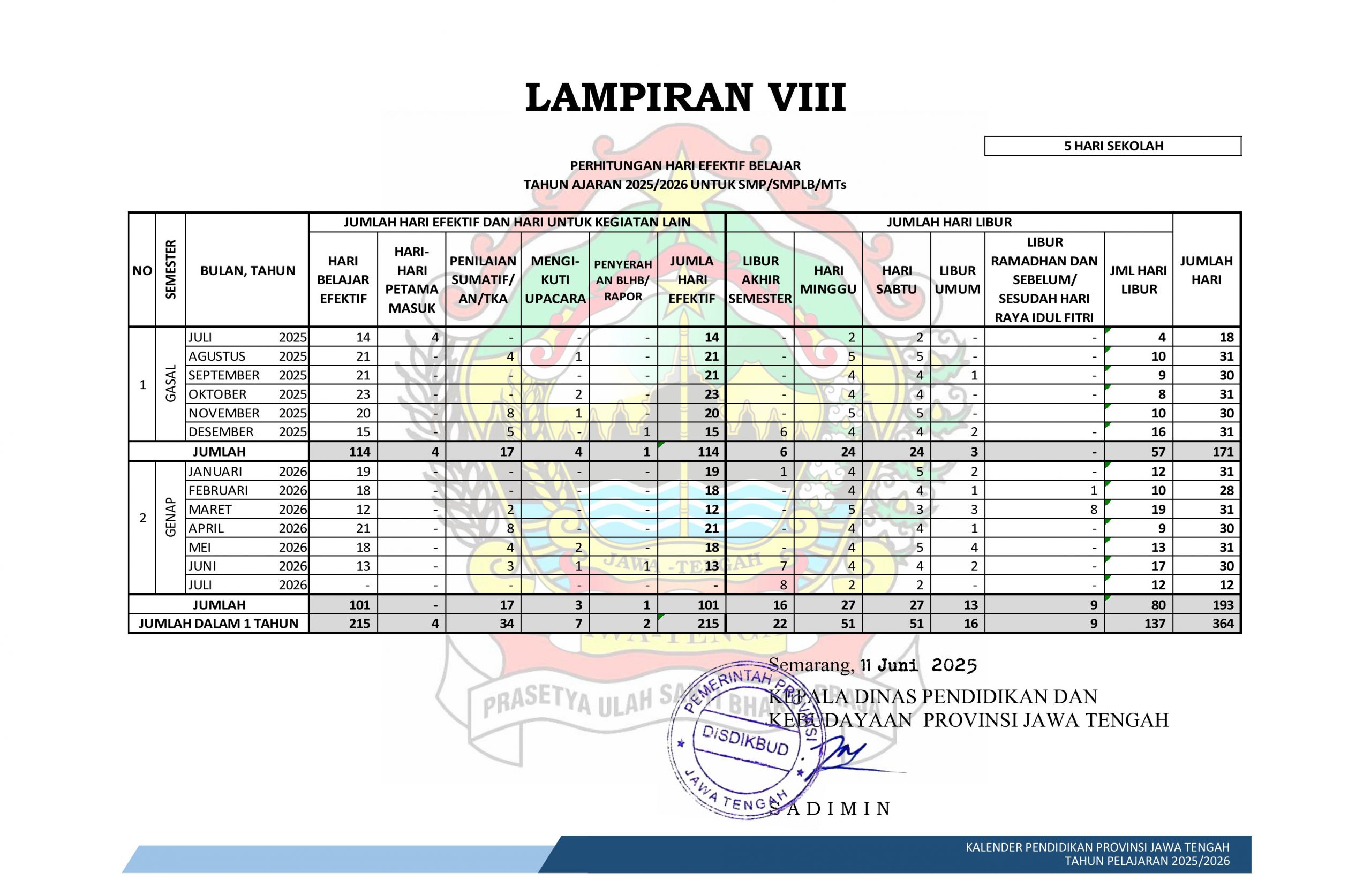 Hari Efektif Belajar SMP MTs Tahun Ajaran 2025/2026 Sistem 5 Hari Sekolah