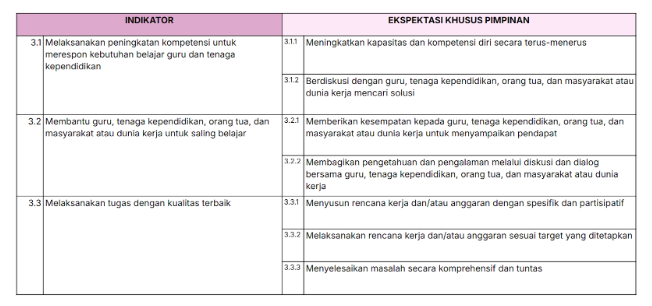 Akuntabel