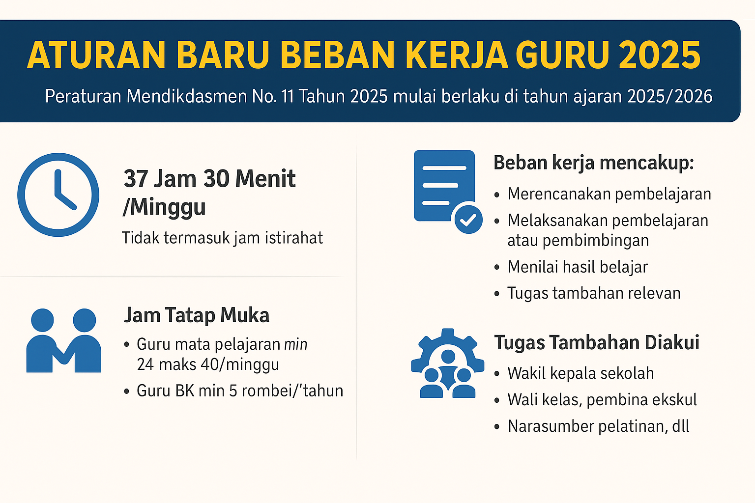 Beban Kerja Guru