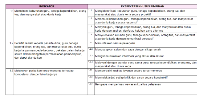 Berorientasi Pelayanan