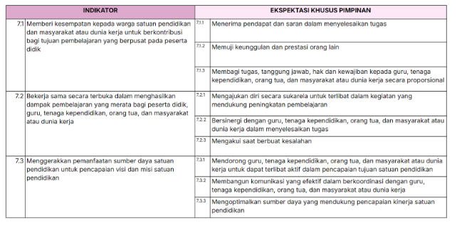 Kolaboratif