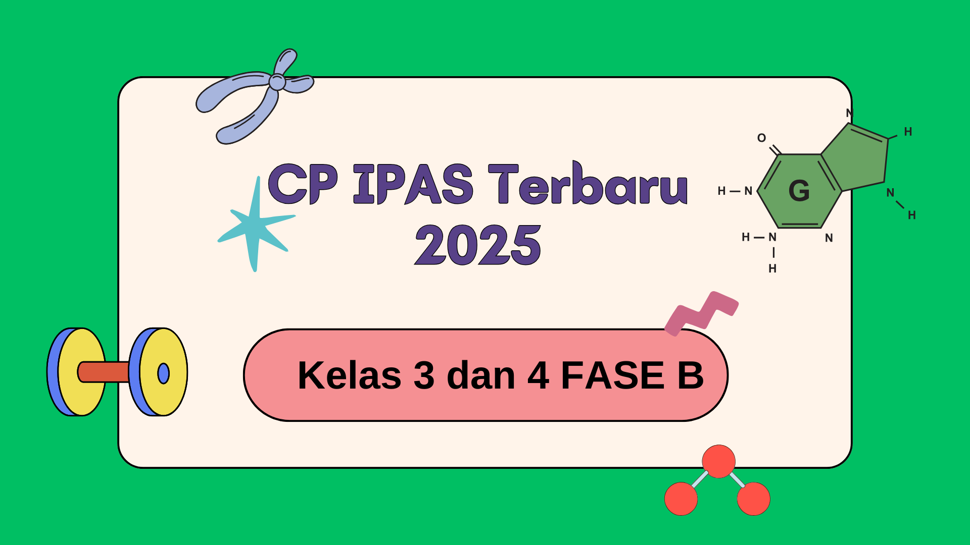CP IPAS 2025 Terbaru Kelas 3 dan 4 Fase B