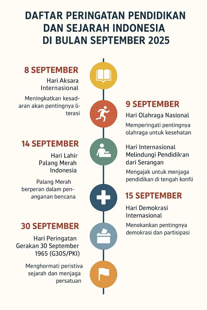 Peringatan Pendidikan dan Sejarah Indonesia di Bulan September