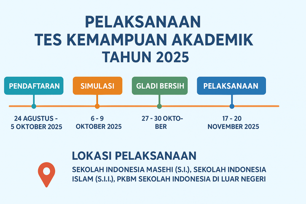 tes kemampuan akademik 2025