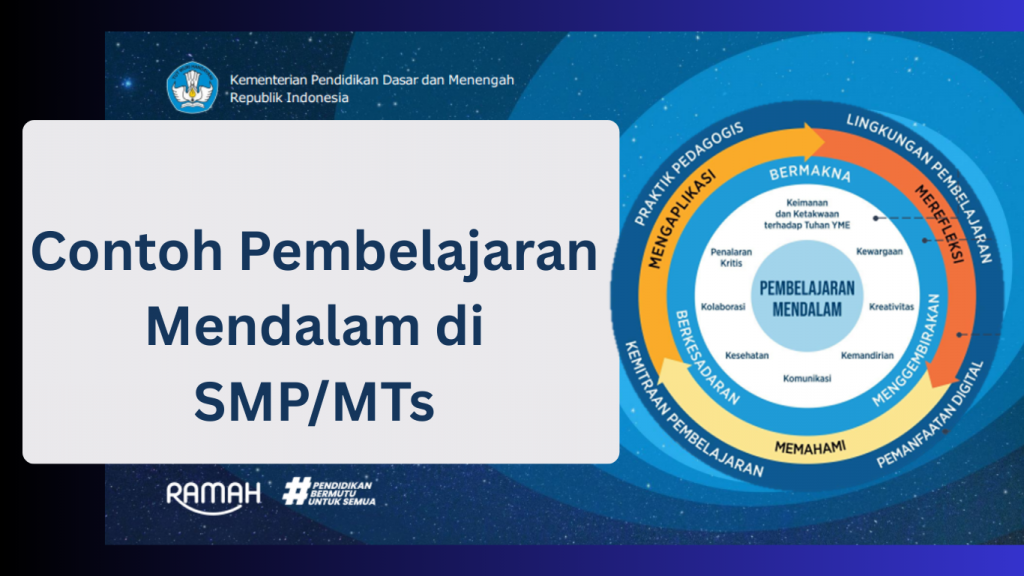 Contoh Pembelajaran Mendalam di SMP/MTs