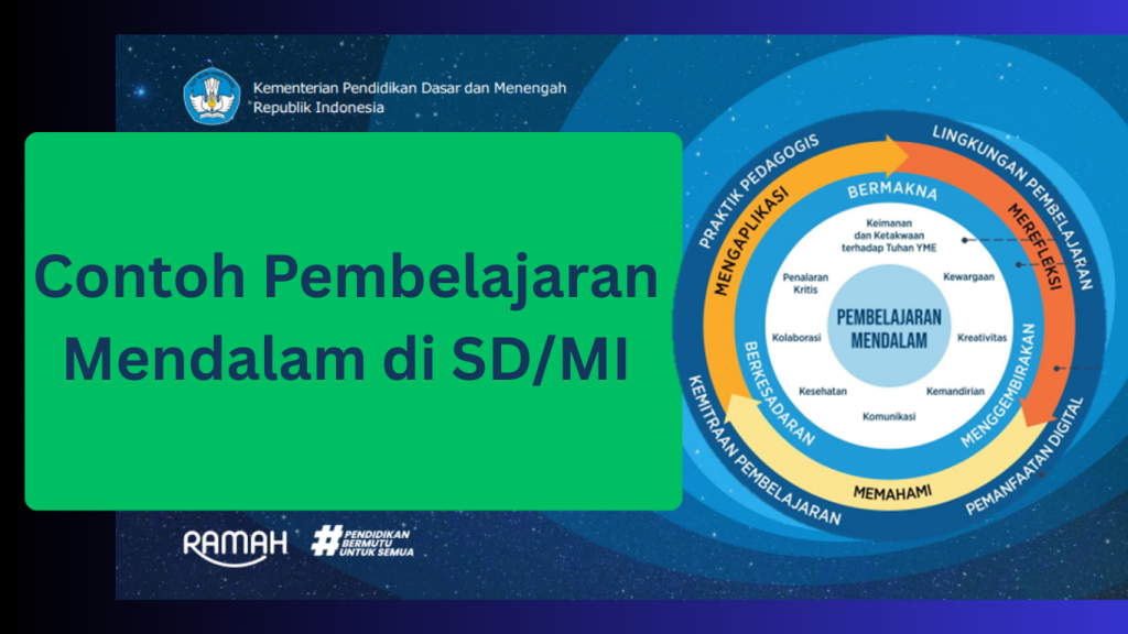 Contoh pembelajaran mendalam SD/MI
