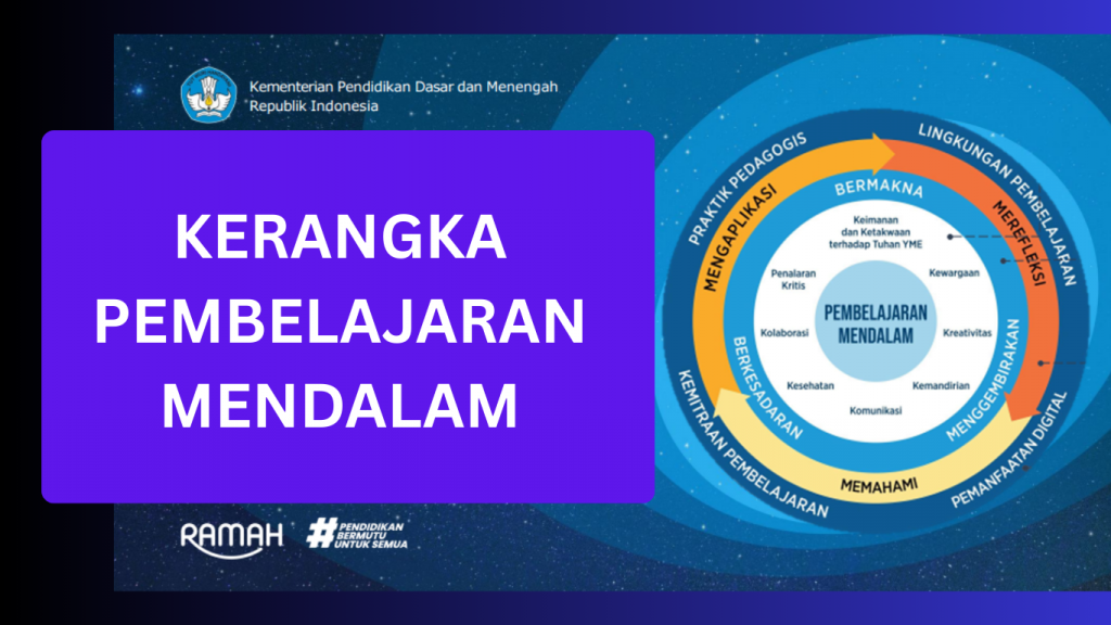 Pembelajaran Mendalam Jadi Strategi Kunci Tingkatkan Mutu Pendidikan