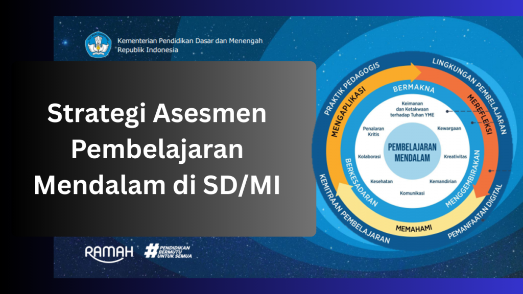 Strategi Asesmen Pembelajaran Mendalam di SDMI