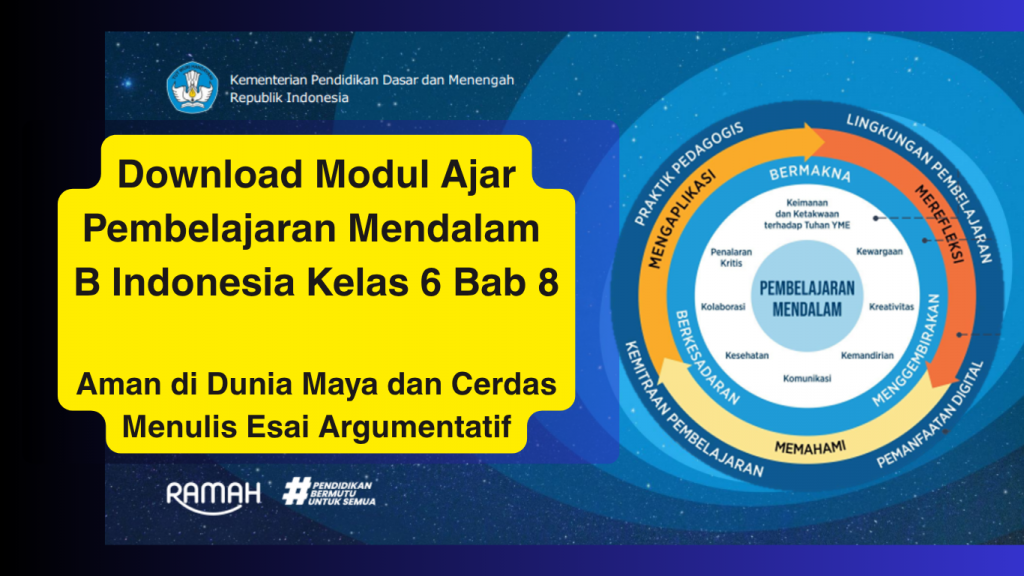 Download Modul Ajar Pembelajaran Mendalam B Indonesia Kelas 6 Bab 8