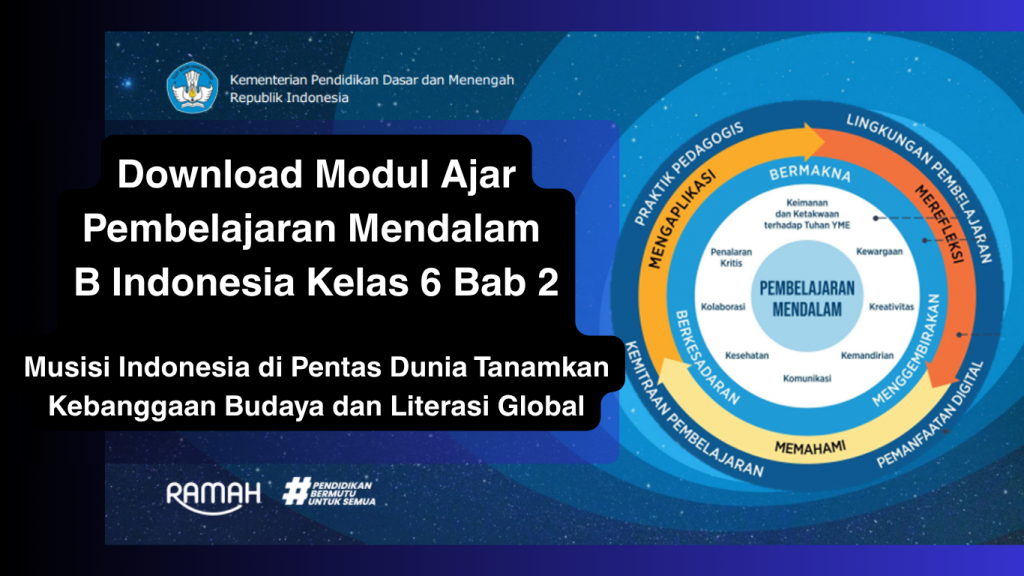 Download Modul Ajar Pembelajaran Mendalam Bahasa Indonesia Kelas 6 Bab 2