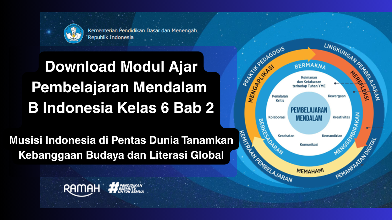 Download Modul Ajar Pembelajaran Mendalam Bahasa Indonesia Kelas 6 Bab 2