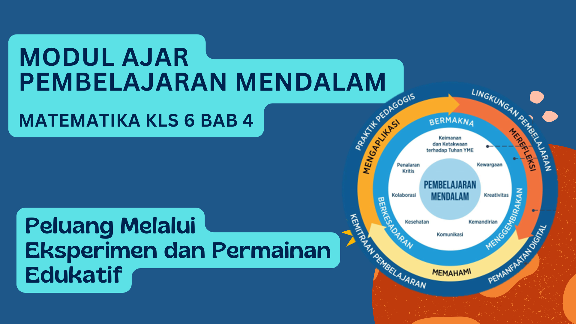 Download Modul Ajar Pembelajaran Mendalam Matematika Kls 6 Bab 4