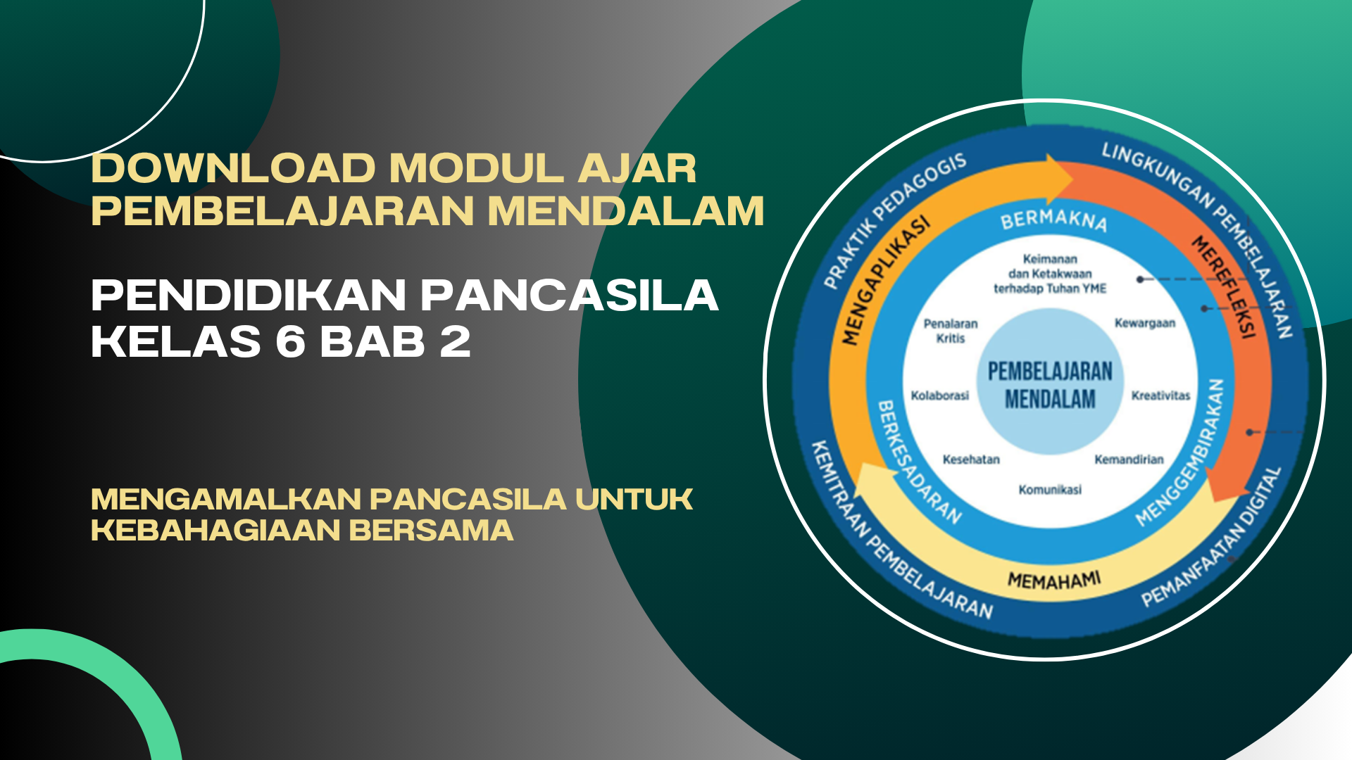 Contoh Modul Ajar Pembelajaran Mendalam PENDIDIKAN PANCASILA Kelas 6 Bab 2