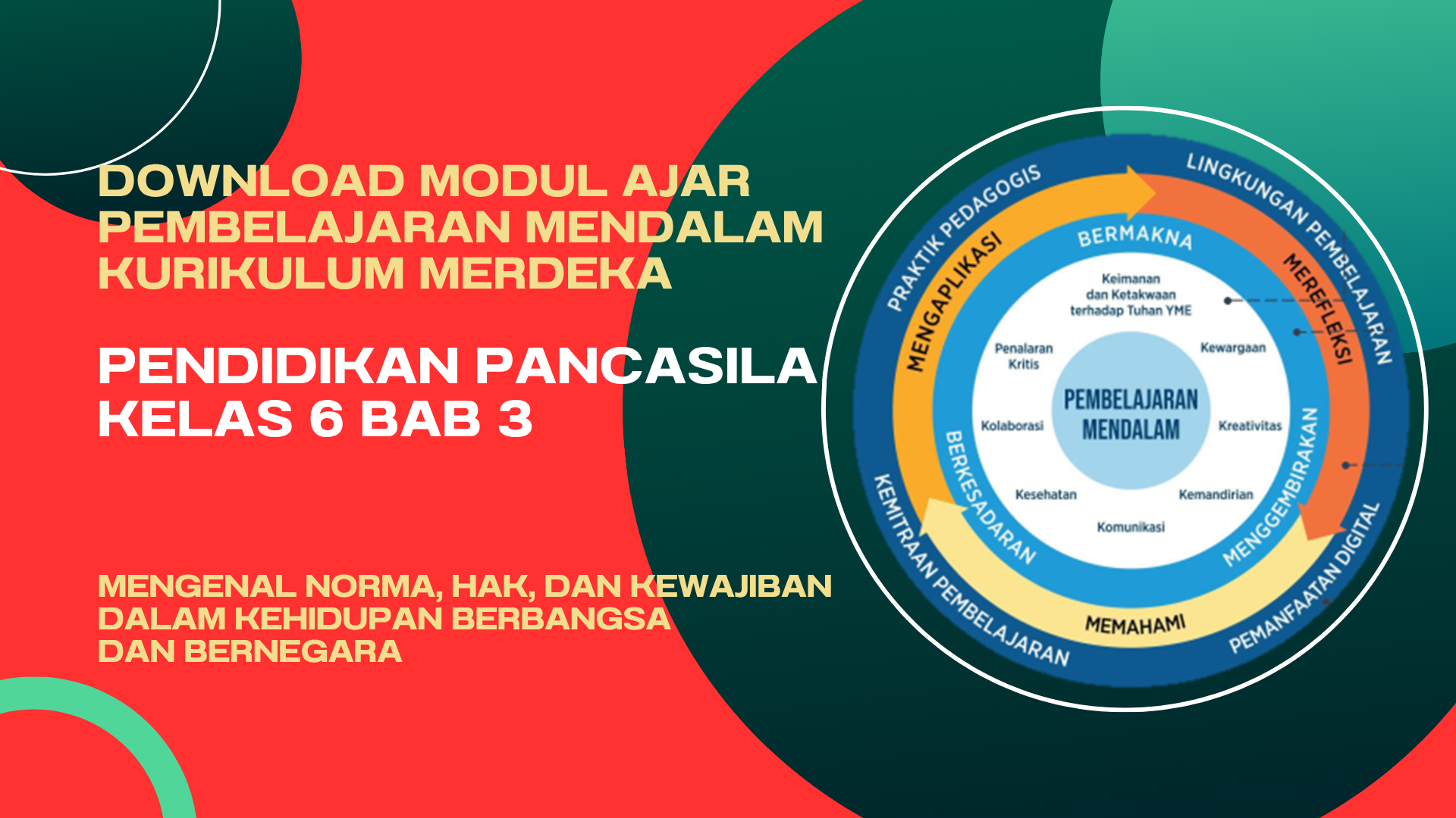 Modul Ajar Pembelajaran Mendalam PENDIDIKAN PANCASILA Kelas 6 Bab 3 Kurikulum merdelka