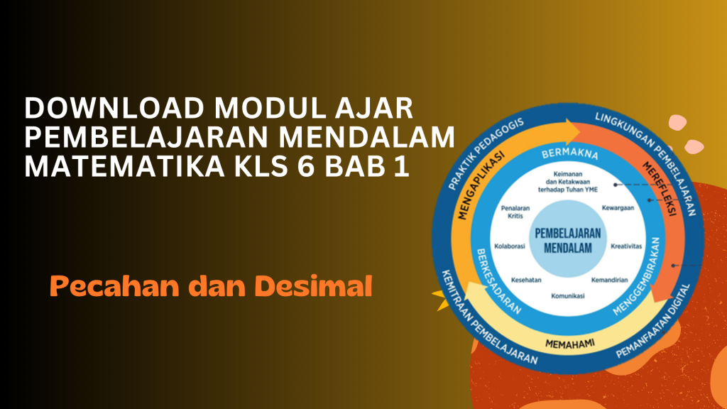Download Modul Ajar Pembelajaran Mendalam Matematika Kls 6 Bab 1