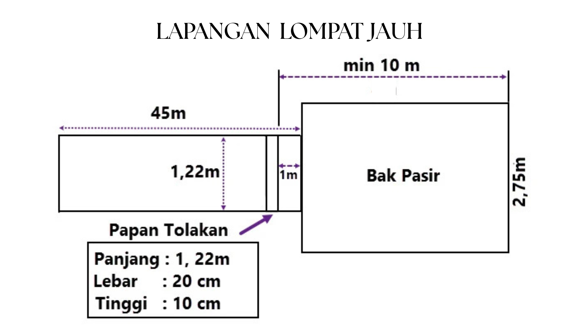 Gambar lapangan lompat jauh