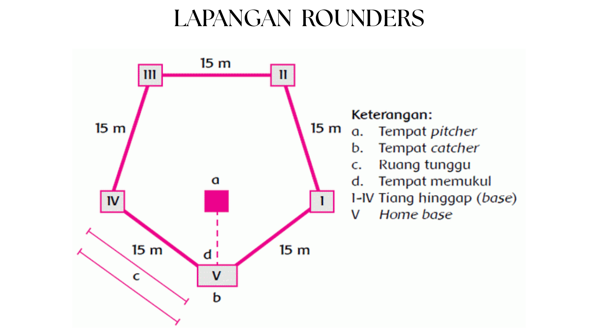 Gambar lapangan rounders