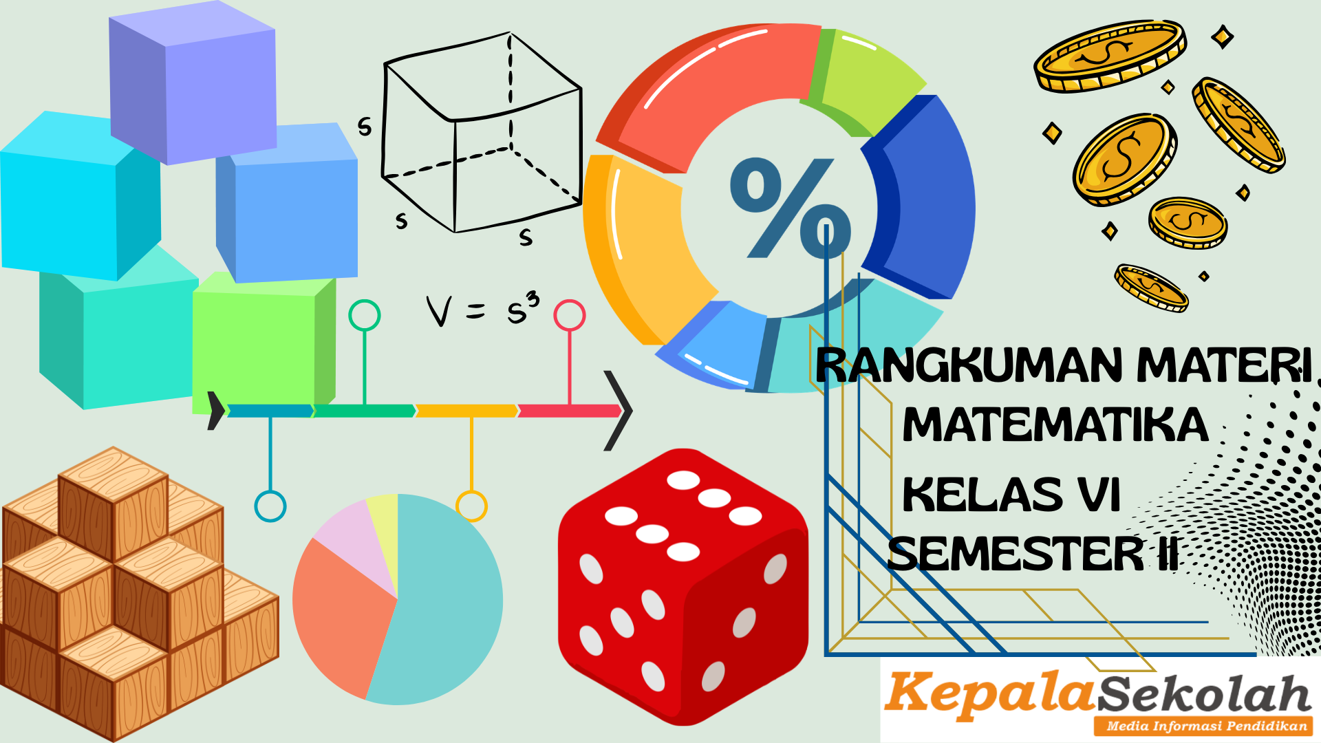 RANGKUMAN MATERI Kelas 6 Matematika