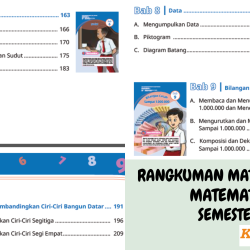 RANGKUMAN MATERI KELAS 5 MATEMATIKA