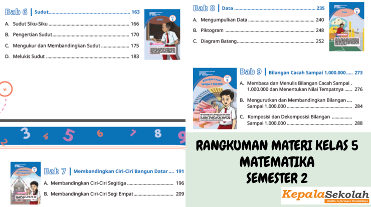 RANGKUMAN MATERI KELAS 5 MATEMATIKA