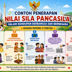Contoh Penerapan Nilai Sila Pancasila dalam Kehidupan Berbangsa dan Bernegara: Jawaban Lengkap Kelas 7