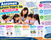 Asesmen Bahasa Inggris SD 2027_2028 Infografis