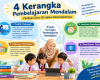 Empat Kerangka Pembelajaran Mendalam